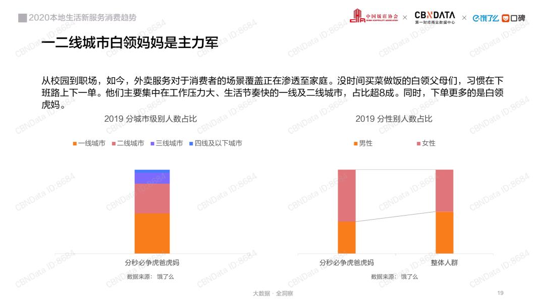 消费大数据丨2020本地生活行业报告