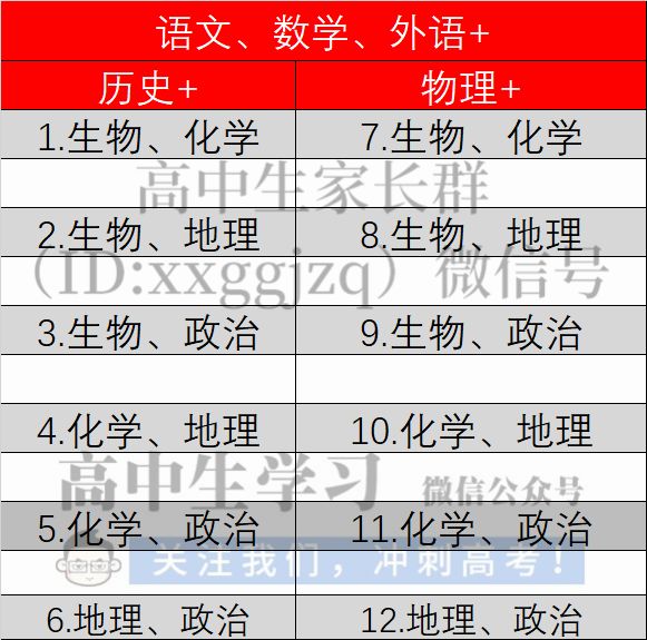 “3+1+2”物理/历史大数据分析&新高考三年大事提醒! 重磅资料！