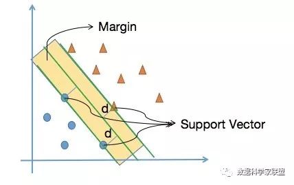 入门支持向量机1：图文详解SVM原理与模型数学推导