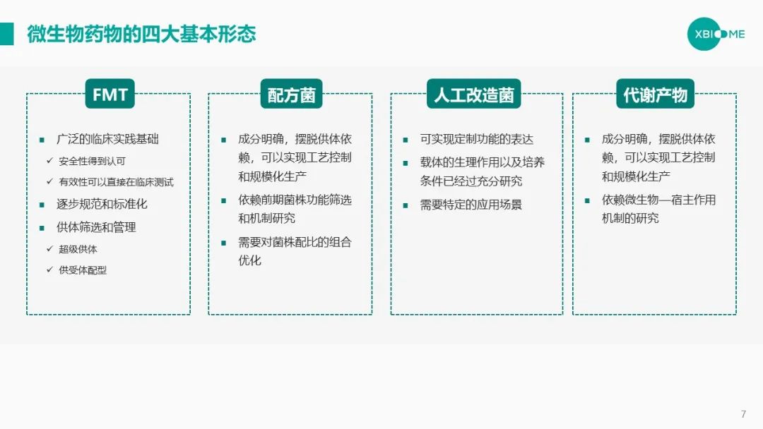 谭验：高通量筛选+人工智能=微生物制药光明前途