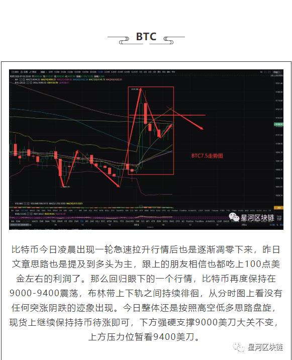 星河区块链7月10日 阴跌过后盘面修整，大趋势方向有所变动！