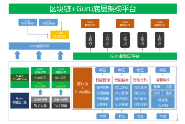 【区块链+】区块链应用实践