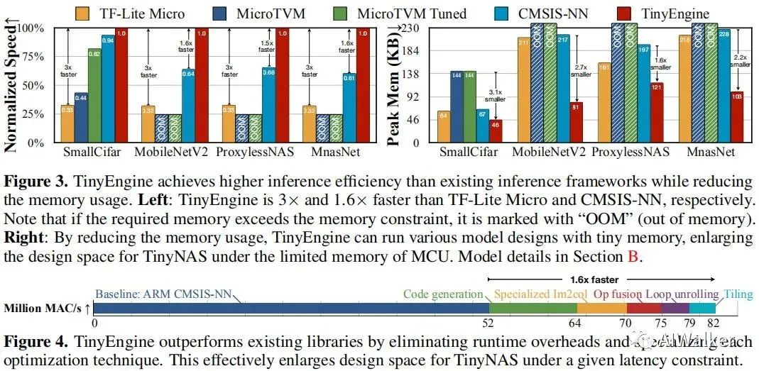 MIT开发出轻量级MCU神经网络系统MCUNet