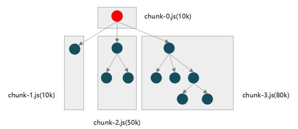 Angular有哪些地方比Vue更优秀？