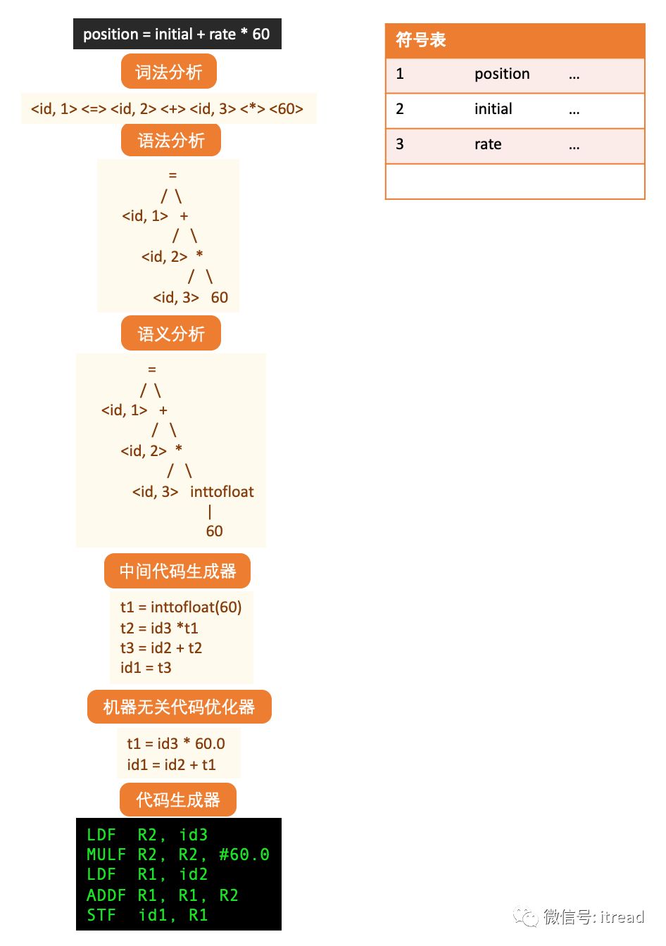 10分钟教你如何hack掉Java编译器