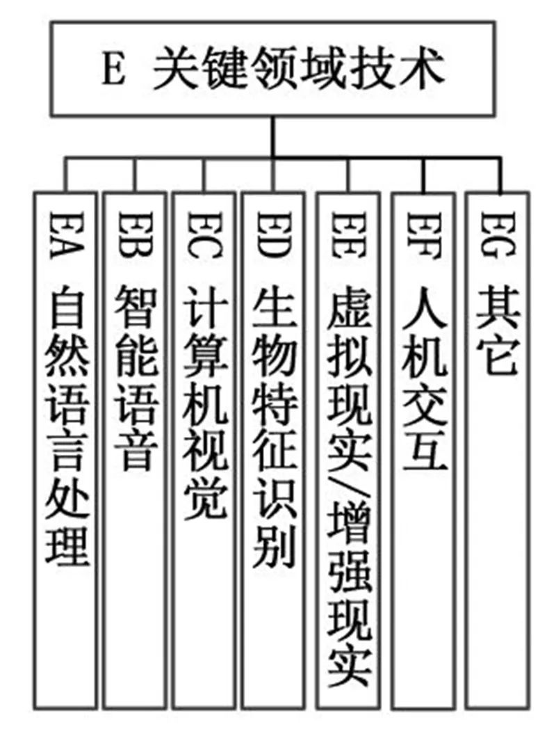 五部门联手！国家人工智能标准体系出炉，利好所有AI企业