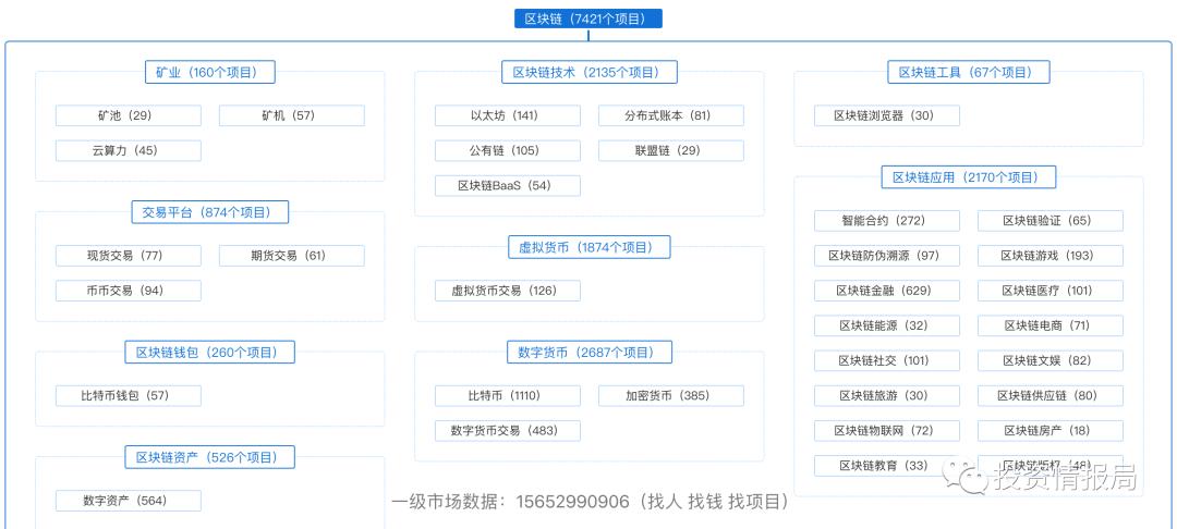 区块链行业研究：Libra对我国的影响及对策建议