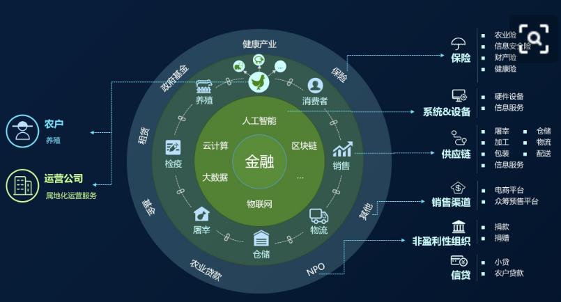 区块链的实际运用|溯源