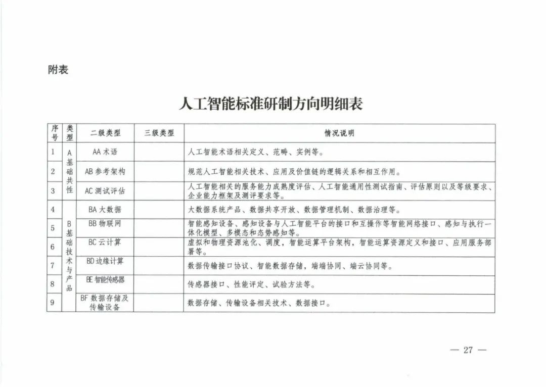 附带全文！五部门联合印发《国家新一代人工智能标准体系建设指南》