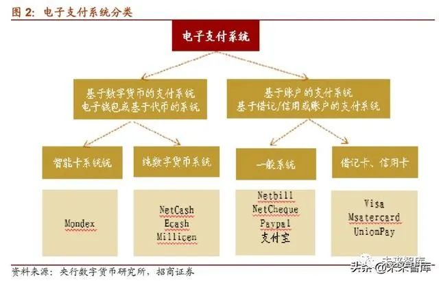 2019年数字货币专题报告