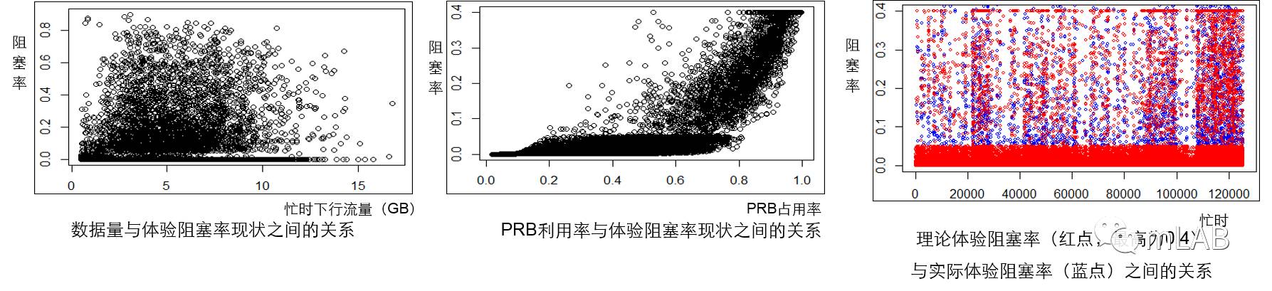 EB Analyzer发布，轻松获取小区阻塞属性和容量缺口