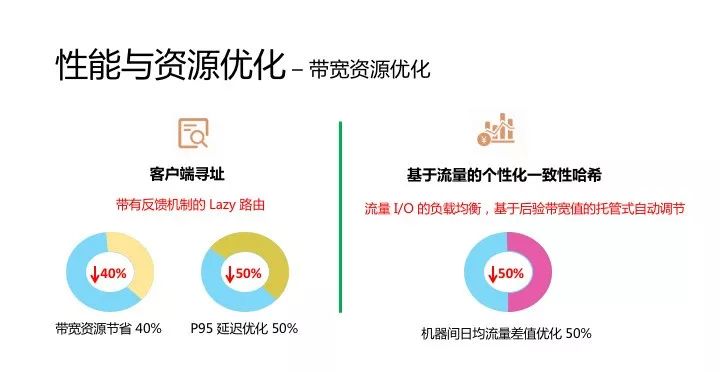 万亿级消息背后: 小米消息队列的实践