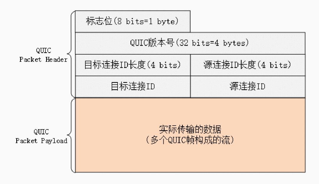 HTTP/3灞曟湜