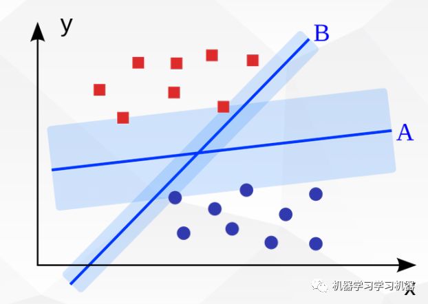 分类算法之支持向量机SVM(一)