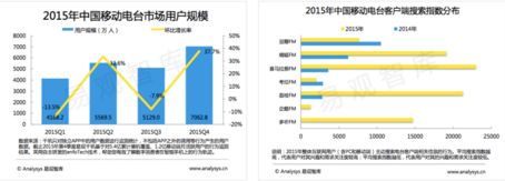 3个方面：做好竞品数据分析！