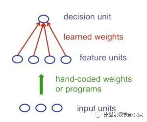 机器学习研究者必知的八个神经网络架构