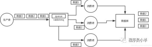 消息队列MQ面试专题（rabbitmq）