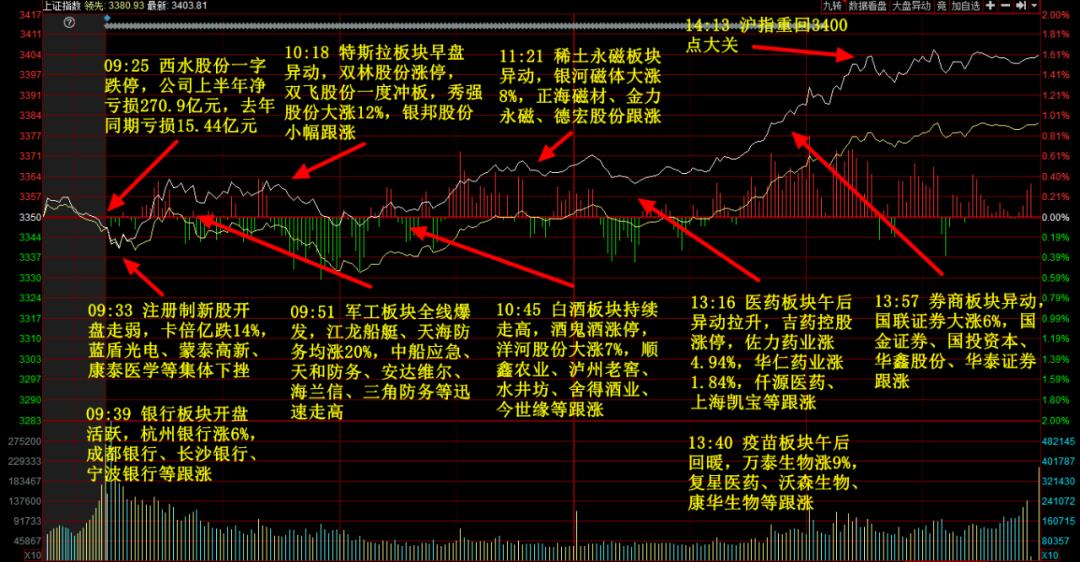 区块链龙头股8.31