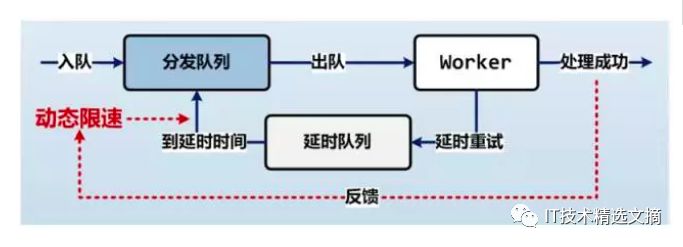 微信后台异步消息队列的优化升级实践分享