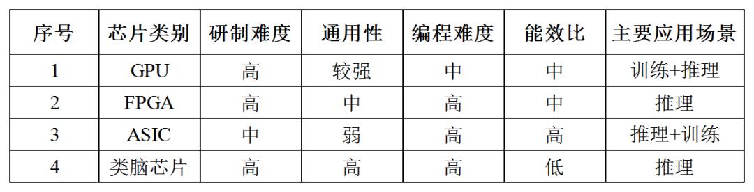 赵颖君 | 我国发展人工智能面临三方面挑战及其建议