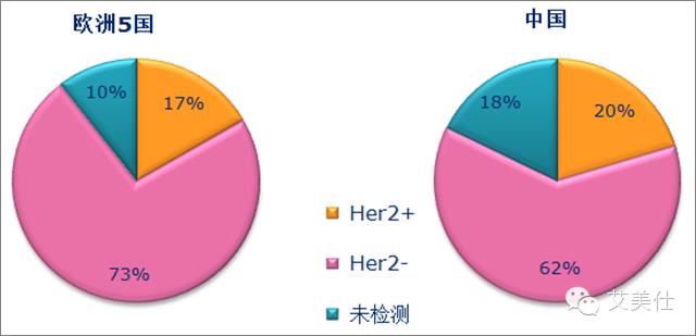 IMS Oncology Analyzer应用篇：肿瘤市场潜力对比