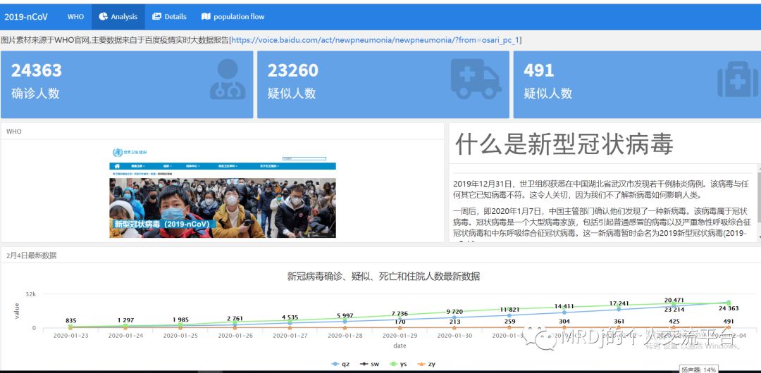 developing a data product with R-- 新冠疫情数据分析