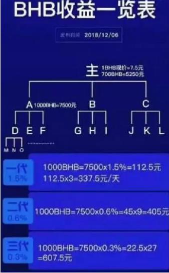 区块链币圈惊天骗局圈钱上百亿！熊市之光“大漠BHB”开庭审理