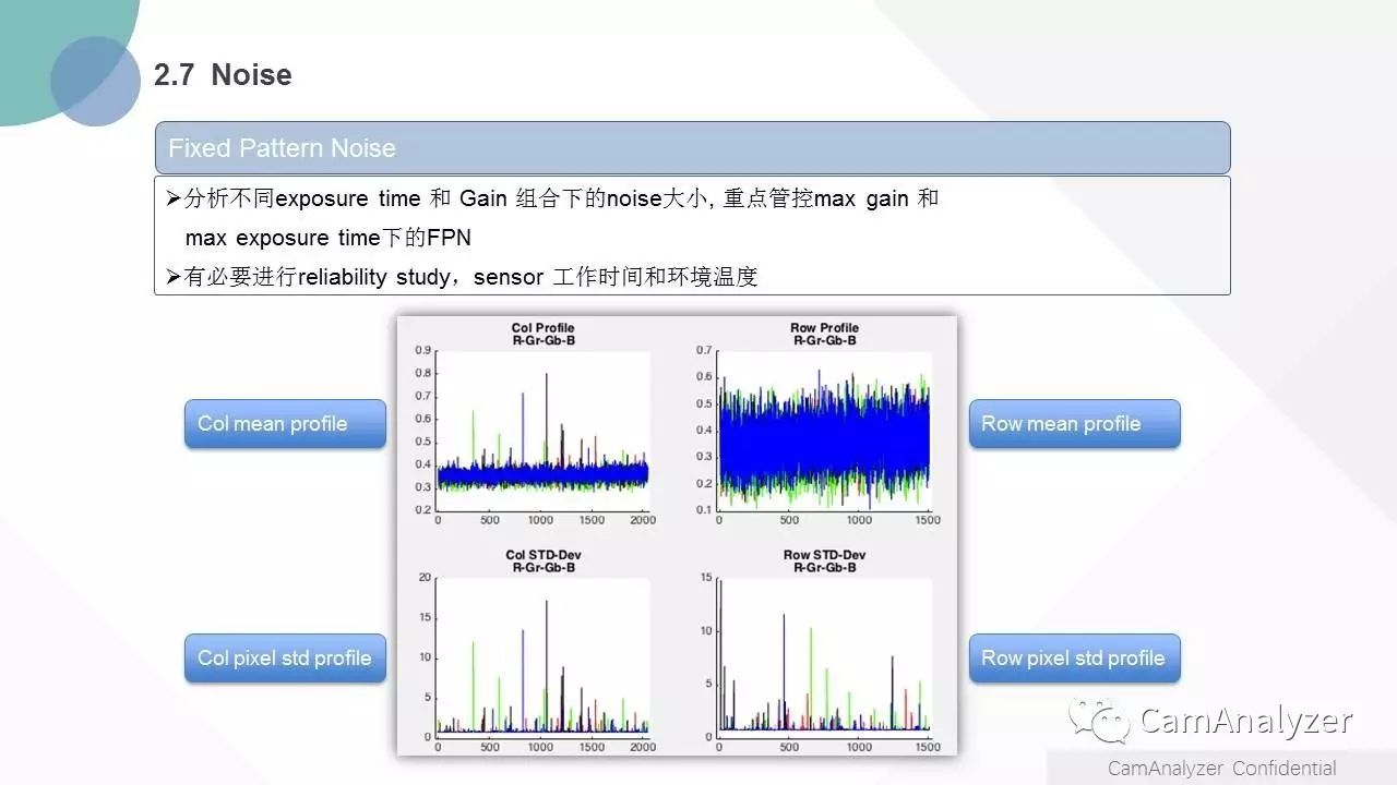 CamAnalyzer新简介