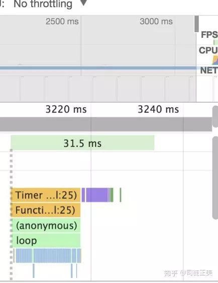 【第1530期】React Fiber架构