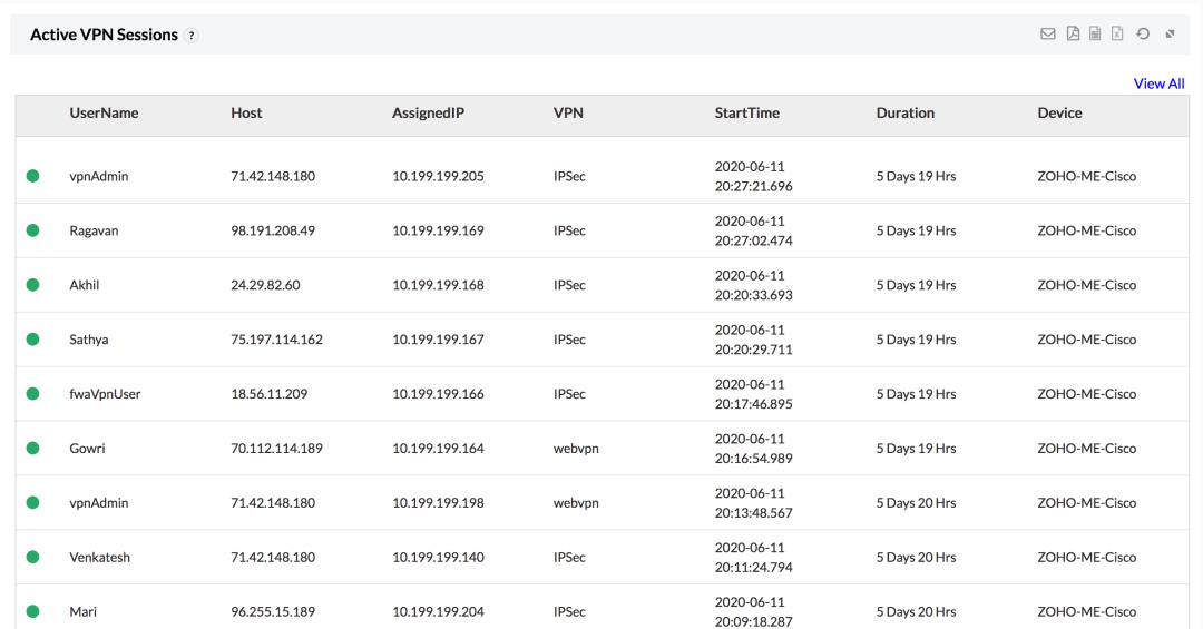 通过Firewall Analyzer轻松驾驭VPN管理