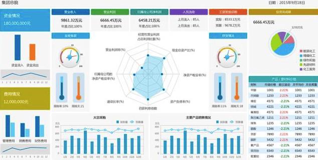 调研了5款大数据分析工具，终于找到了最好用的那个