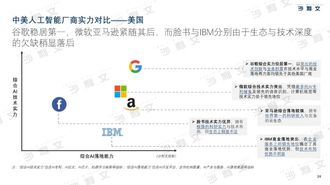 2019年中美人工智能产业及厂商评估白皮书