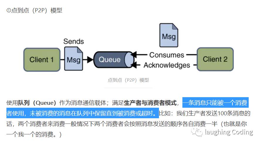 一、ActiveMQ消息队列