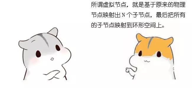 漫画算法：什么是一致性哈希？