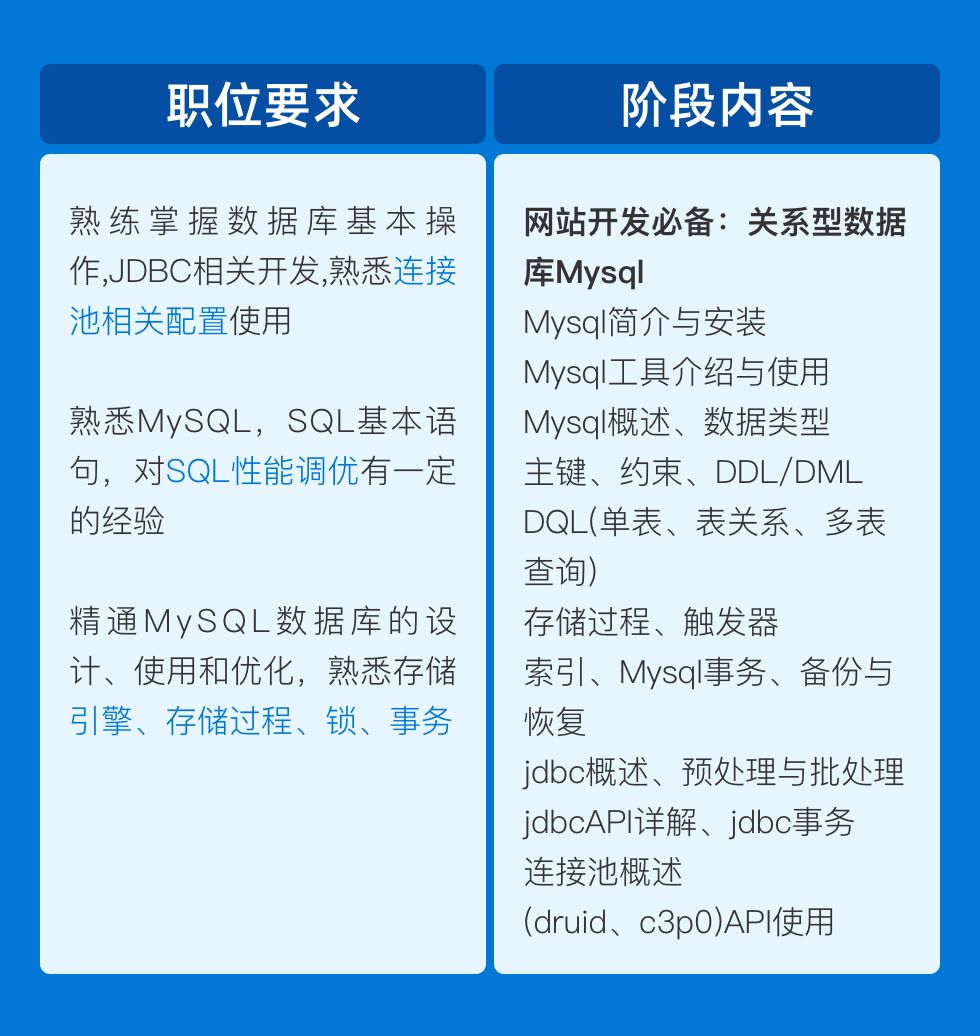 2020春招新变化， 程序员面试会很难吗？