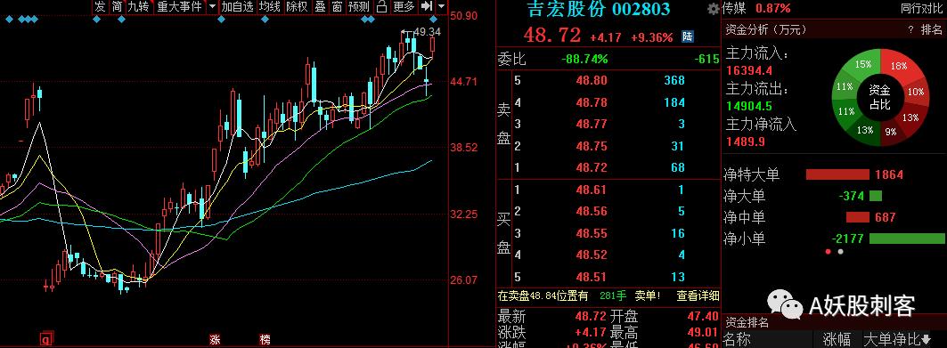 区块链概念百家行业节节高升！筛选35只涨幅高优质股「附名单」