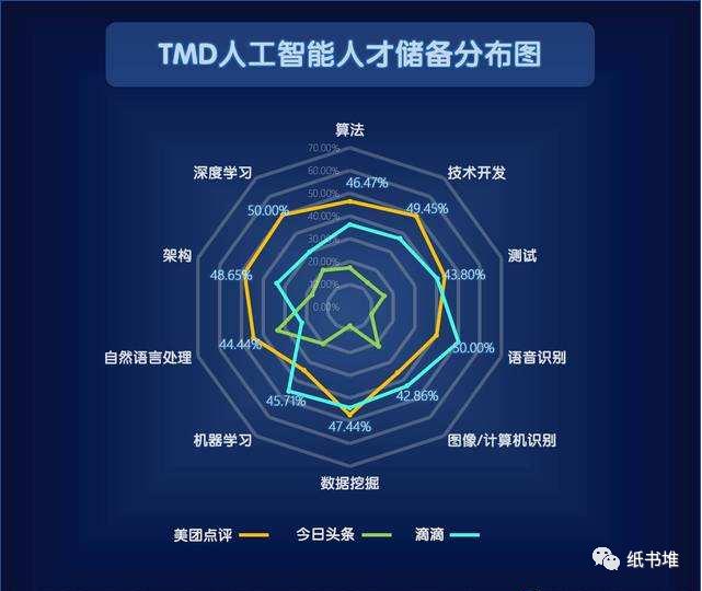 人工智能在图书馆的应用