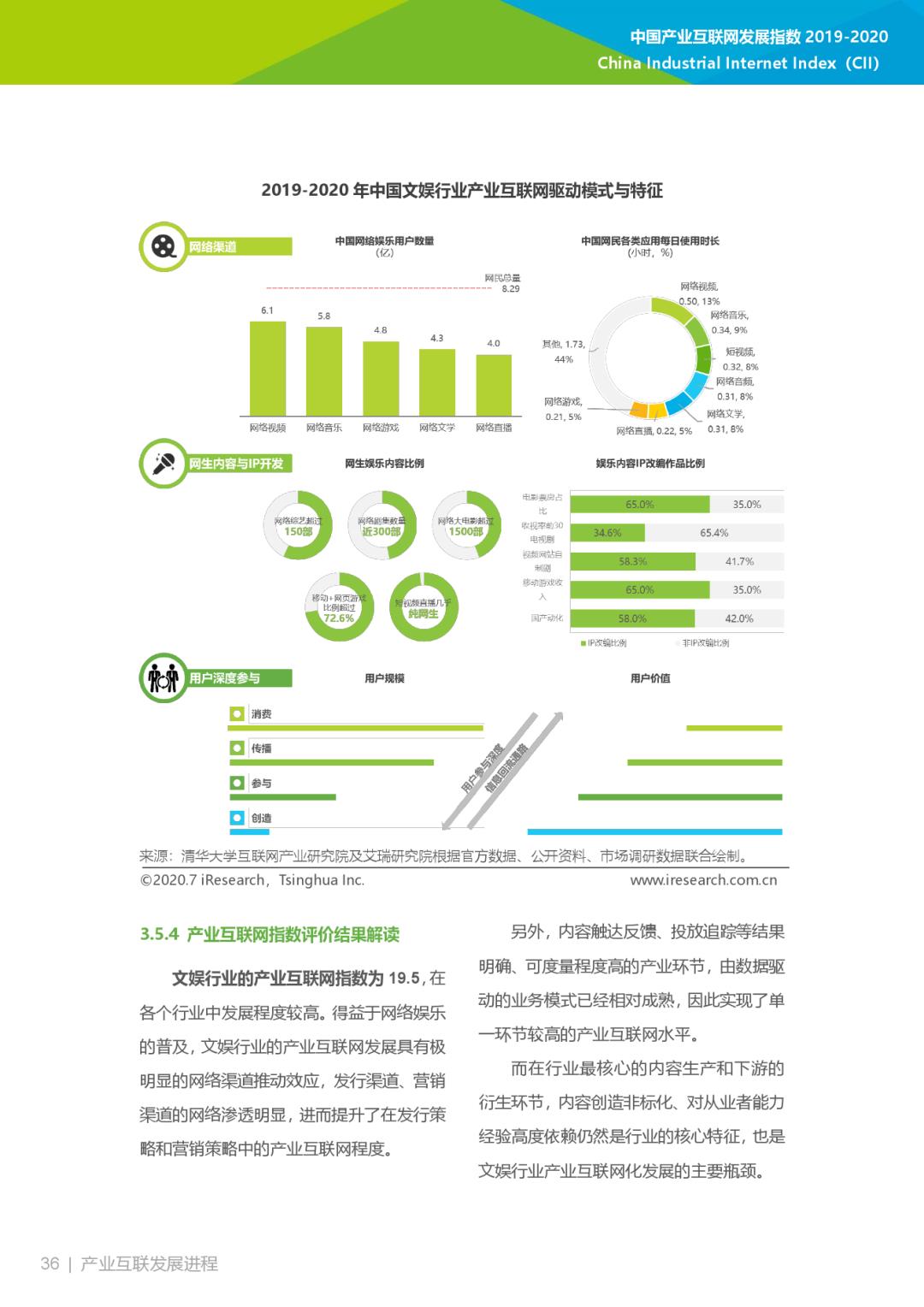 互联网大数据丨2019-2020年中国产业互联网指数报告