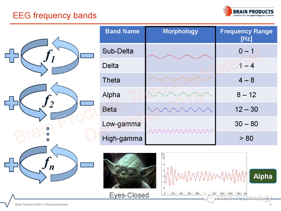 Spectral Analysis using FFT in Analyzer 2