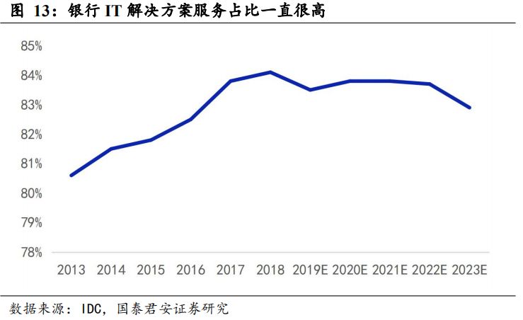 数字货币来了，应该买什么（深度）| 国君计算机