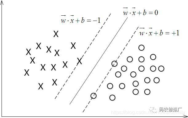 一文学会支持向量机(SVM)