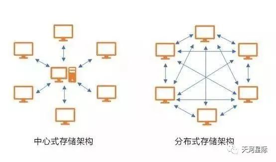 区块链技术知识