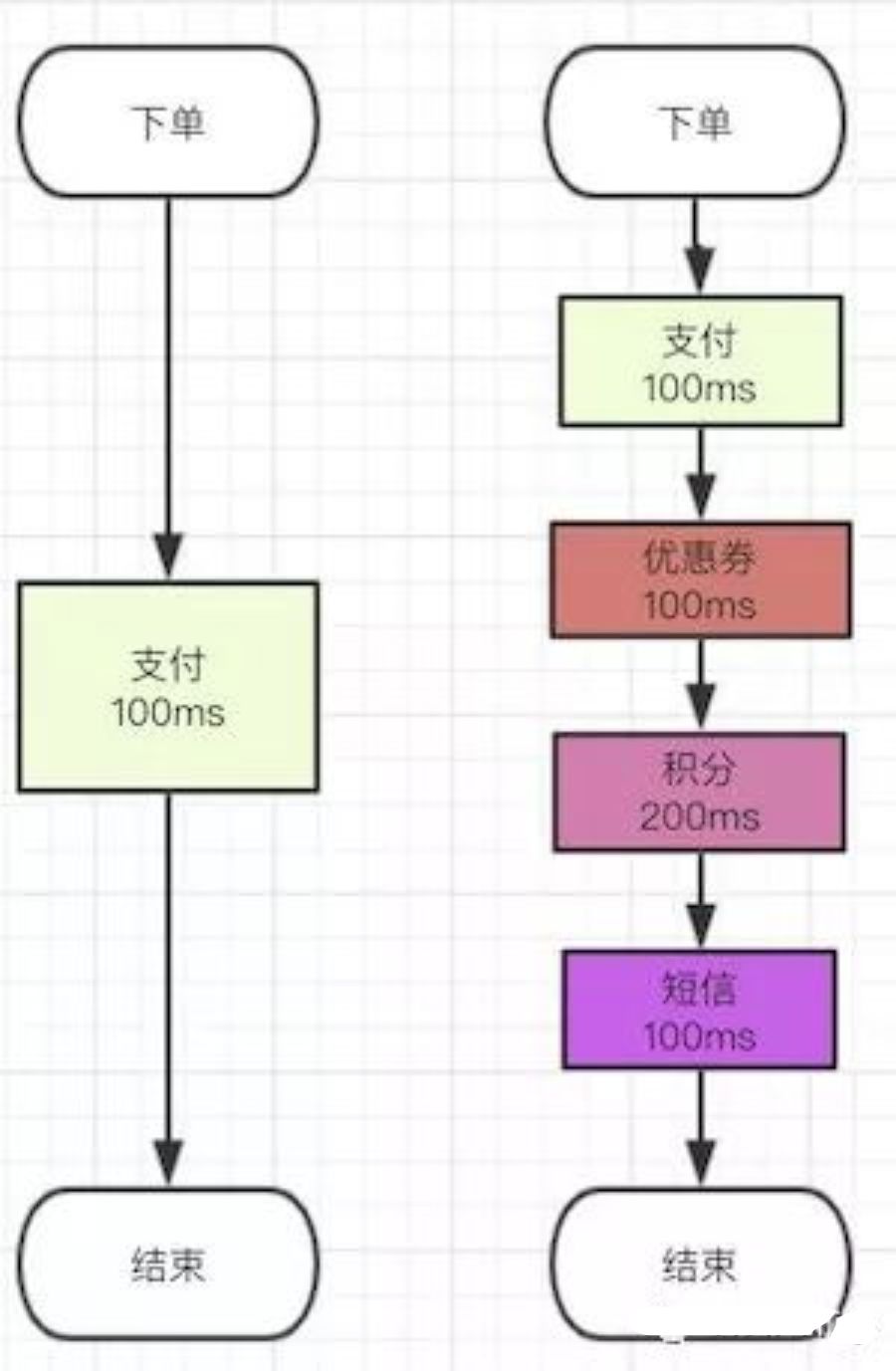 消息队列面试都怎么问？