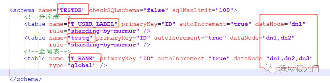 随手记:MyCAT实现MySQL集群与读写分离