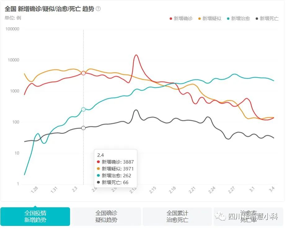 大数据时代，你要学的大数据和云计算，华新都有！