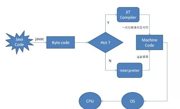 安卓用户的福音——华为方舟编译器分析！