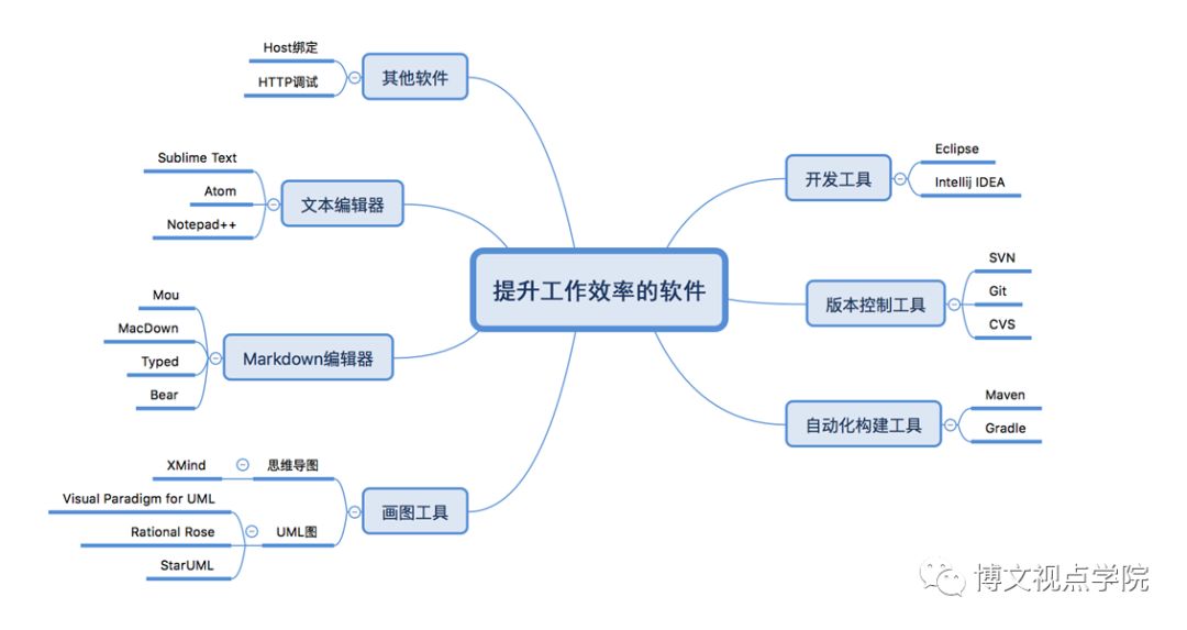 懒惰程序员的百宝箱：提升工作效率的七大神器