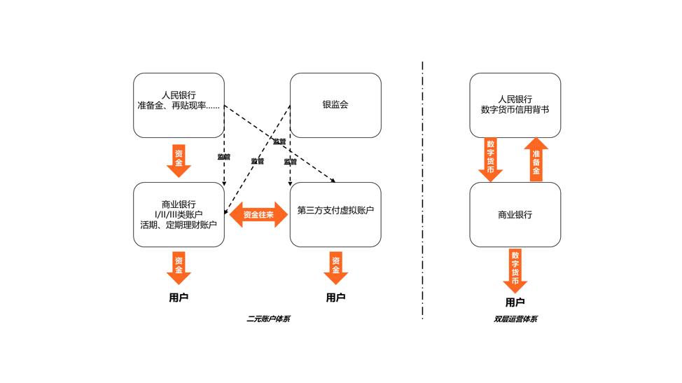 央行数字货币蓄势待发，政企产业资本纷纷入局