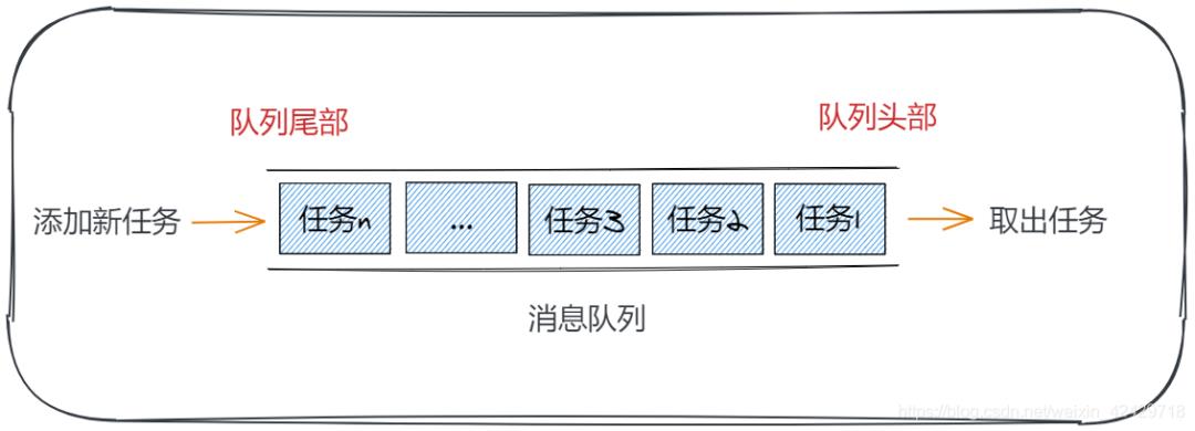 「高频面试题」女友：消息队列 和 事件循环系统终于弄明白了！（内附思维导图）