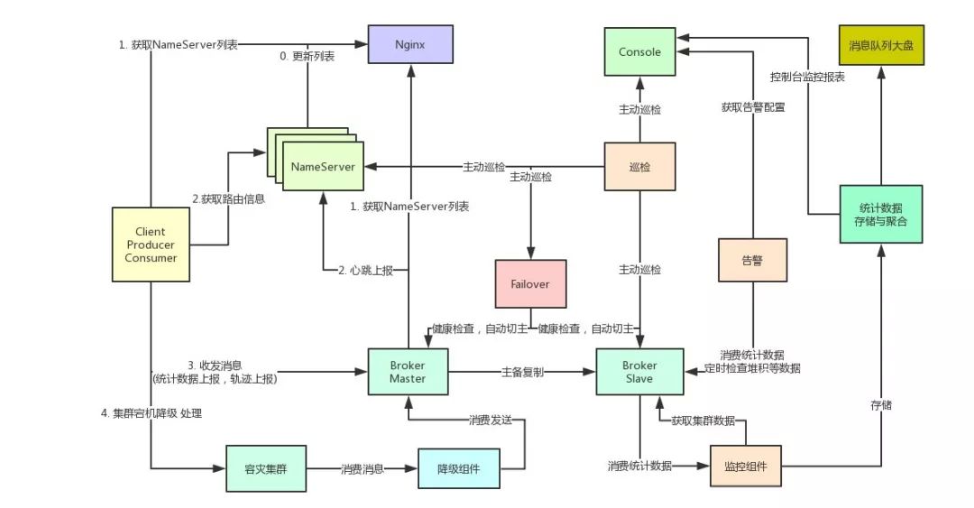 网易云音乐的消息队列改造之路